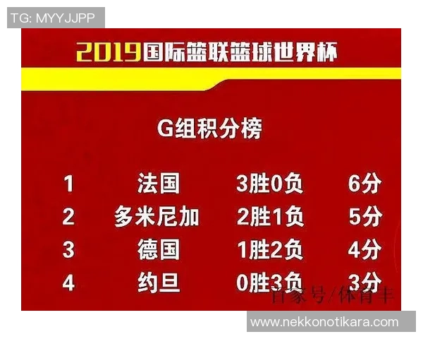 男篮世界杯预选赛精彩战报回顾与分析球队表现及未来展望